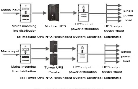Schematic diagram of parallel redundant structure system of UPS - INVT Power