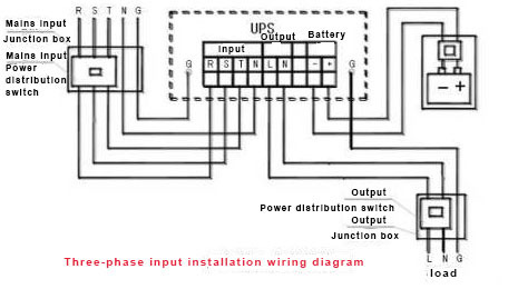Three-phase inputsingle-phase output form - INVT Power