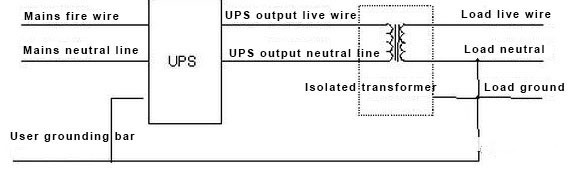 Single-phase inputsingle-phase output form - INVT Power