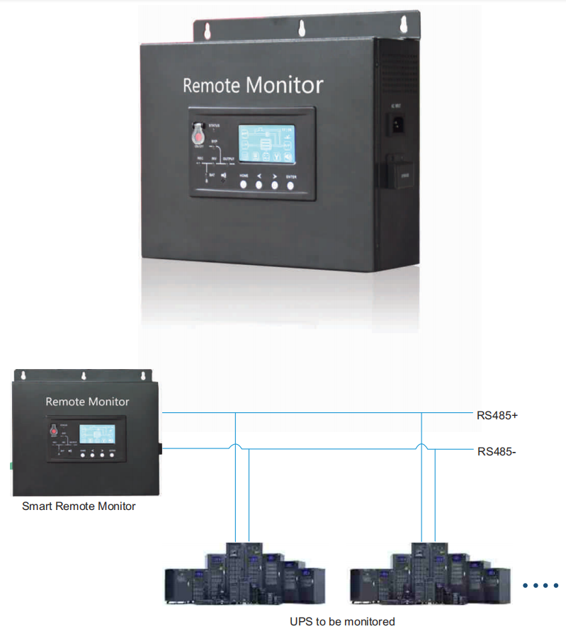 Smart Remote Monitor