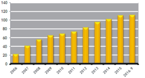 Invt Power System(ShenZhen)Co., Ltd.
