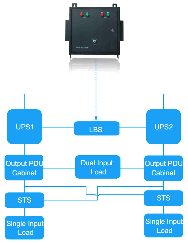 Load Bus Synchronization