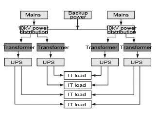 2N structure power distribution system principle structure diagram - INVT Power