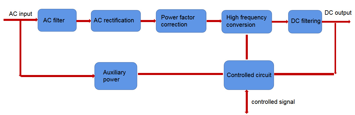 Working principle of switching rectifier - INVT Power