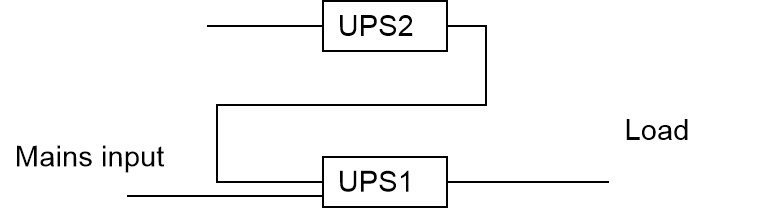 UPS series backup working mode - INVT Power