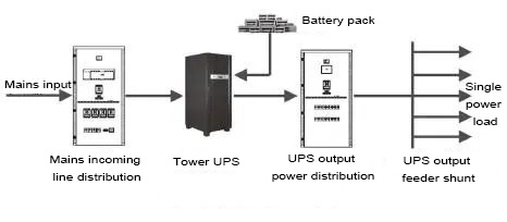 Schematic diagram of stand-alone system - INVT Power