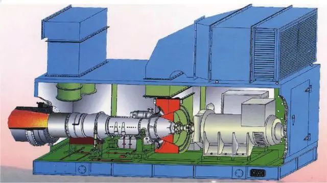 Structure diagram of stationary gas turbine generator set 2- INVT Power