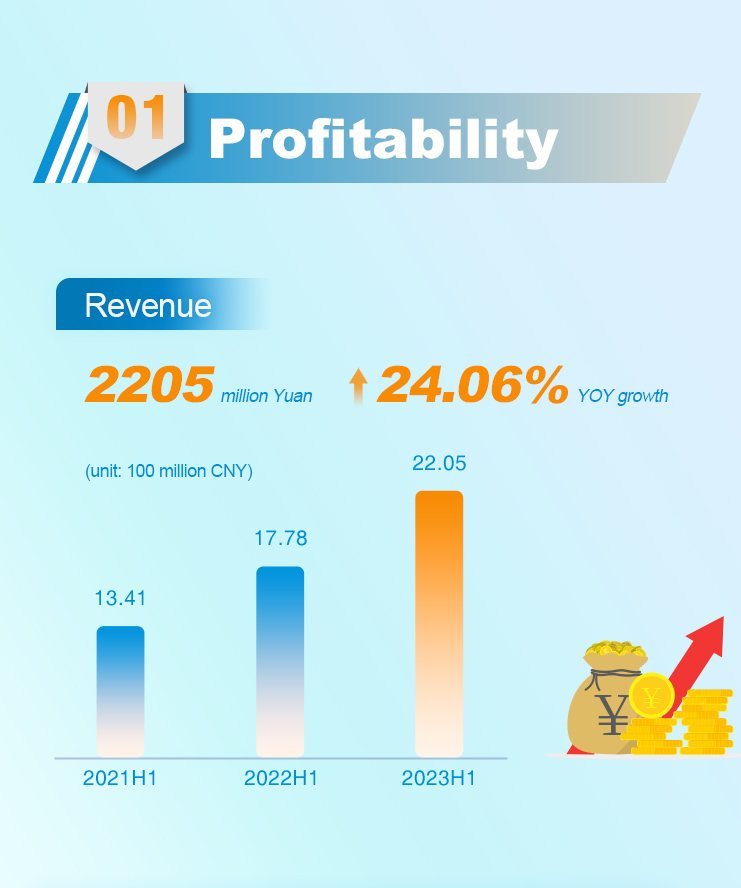 INVT 2023 H1 financial report released-2