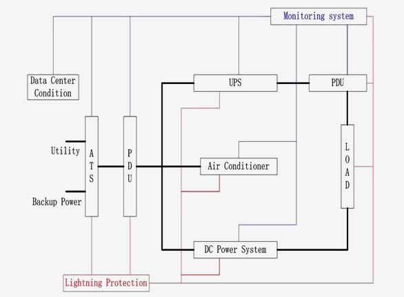 Invt Power System(ShenZhen)Co., Ltd.