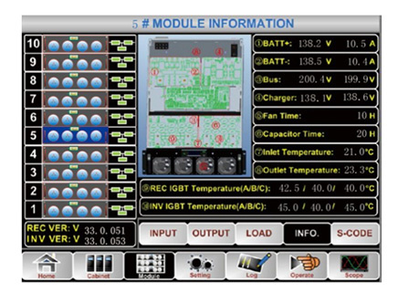 RML Series Modular Online UPS 15-400kVA (200V/208V/220V)