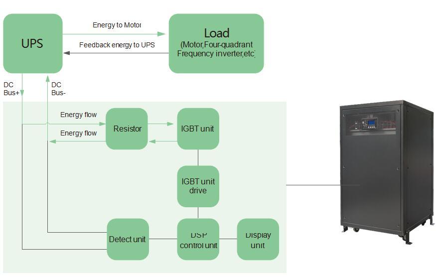 Energy Absorbing Unit