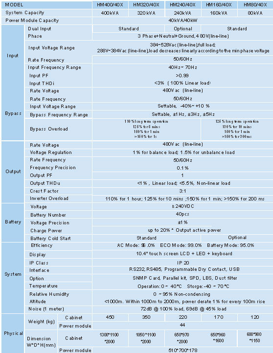 HM Series Modular Online UPS 40-400kVA (480V)