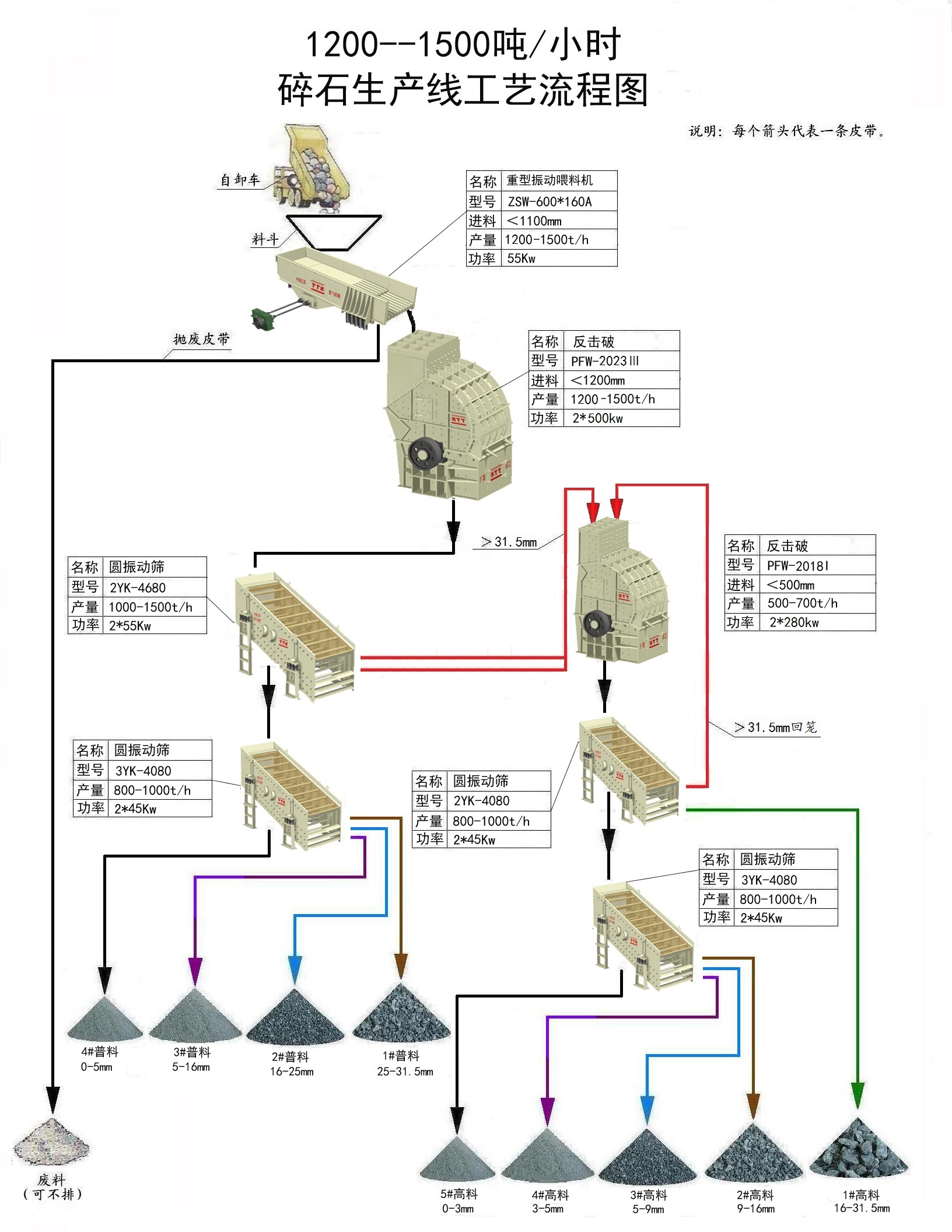 建筑灰岩工艺流程图（1200-1500）