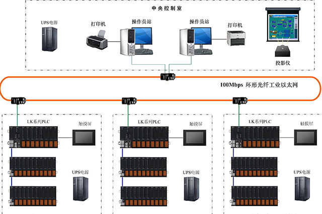 工業(yè)自動化分公司