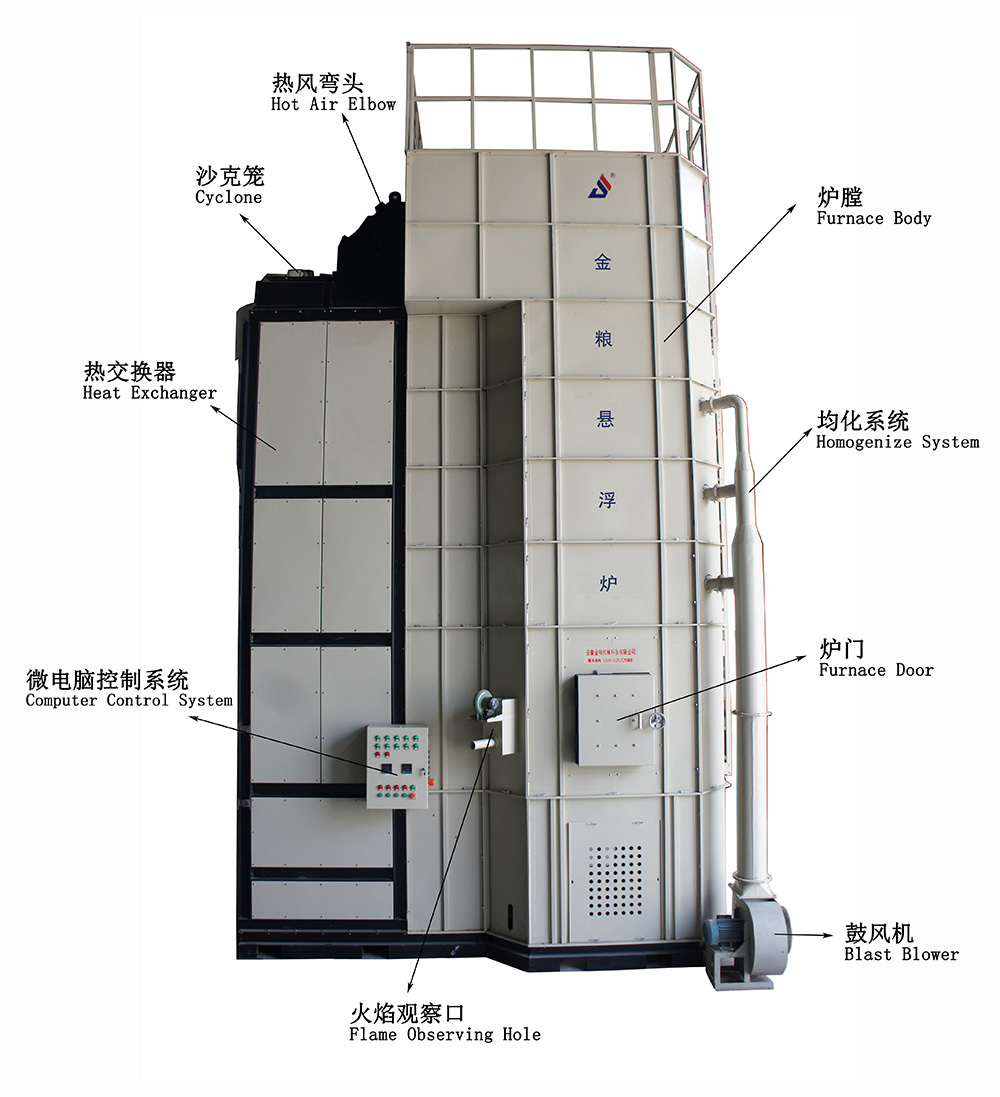 JL-5L-100/130/150/180/220 Suspended bran furnace