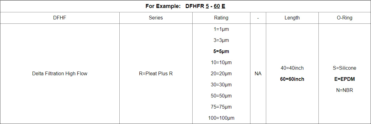 Pleat Plus R High Flow Cartridge Filter