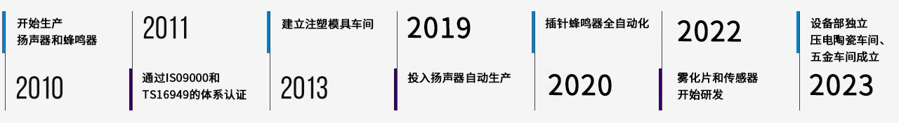  關(guān)于我們