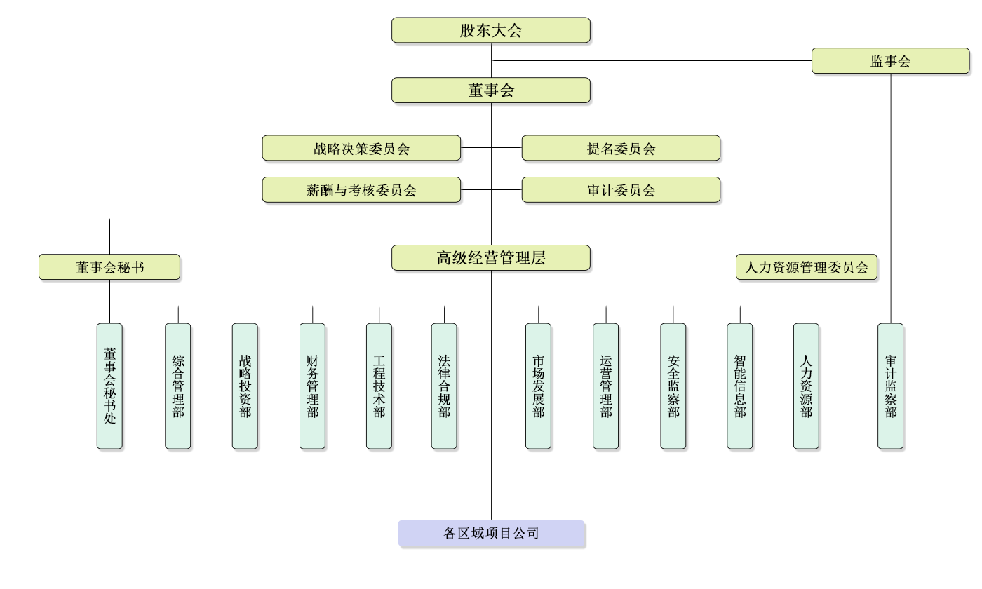 組織架構