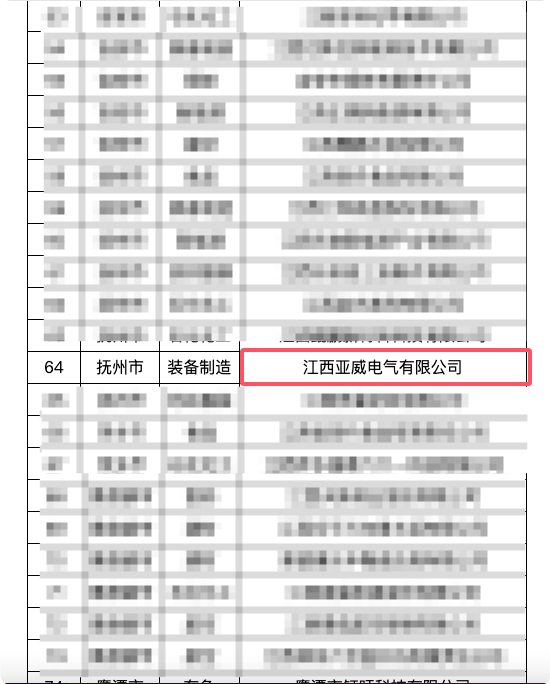 祝賀亞威電氣入選江西省2025年第一批次“數(shù)智工廠”企業(yè)名單