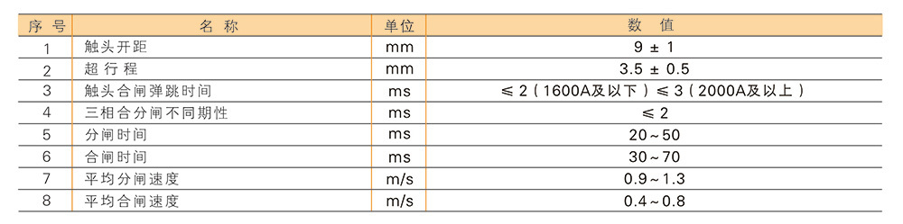 龙翔电器