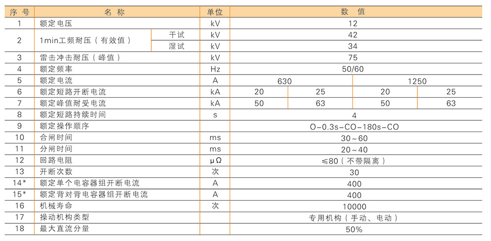 龙翔电器