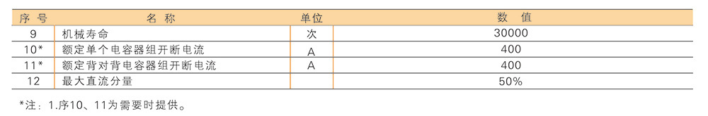 龙翔电器