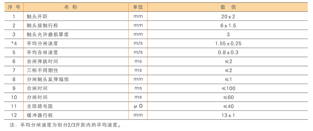 龙翔电器