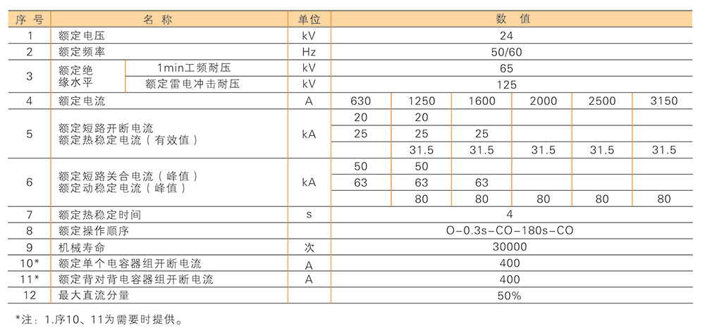 龙翔电器