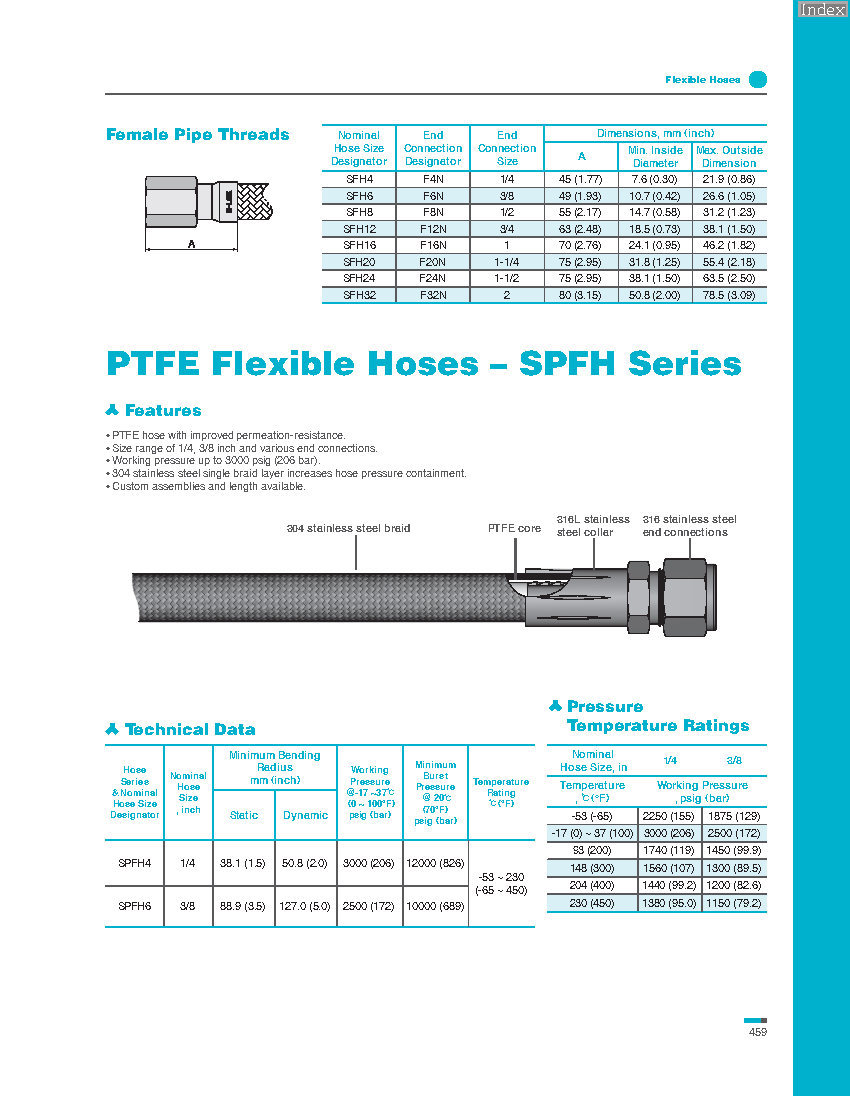 SPFH系列PTFE管軟