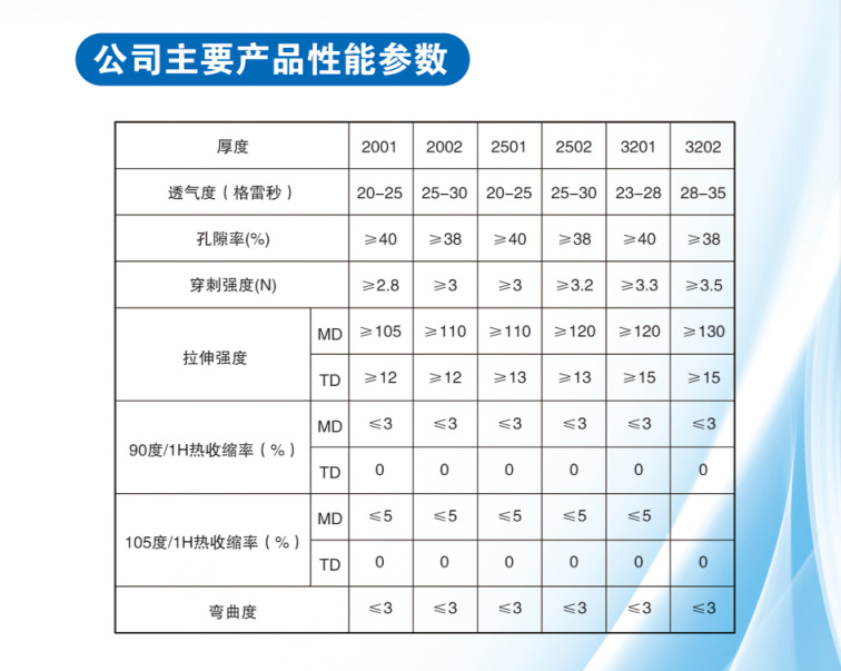 	淄博正华助剂股份有限公司