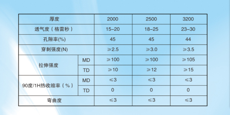 	淄博正华助剂股份有限公司