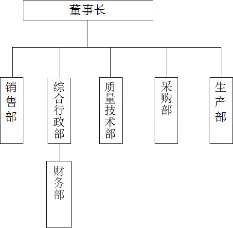 組織機(jī)構(gòu)