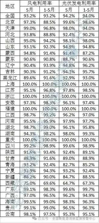 表格

AI 生成的內容可能不正確。