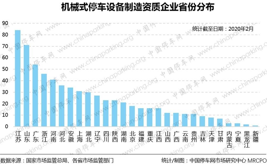 机械式停车设备资质企业最新统计