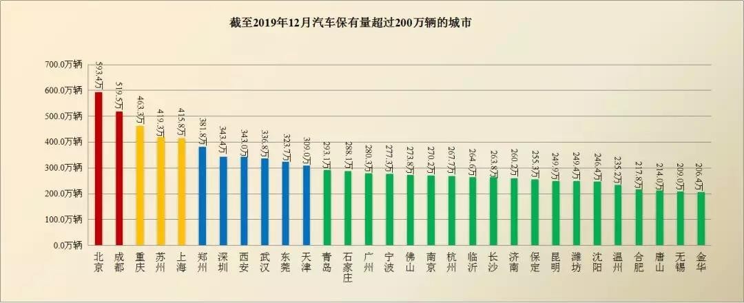 全国私家车保有量首次突破2亿