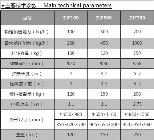 所发生的