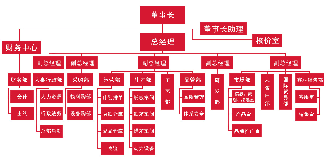 同澤