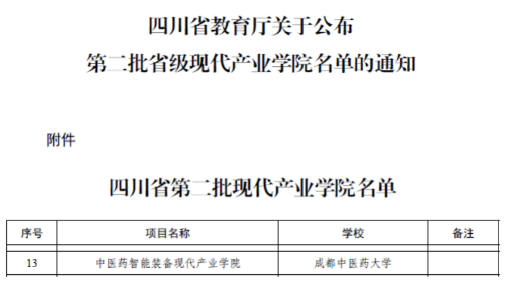 锦弘中医药科技公司校企合作单位---成都中医药大学中医药智能装备现代产业学院获批第二批省级现代产业学院项目