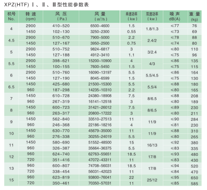 政科風機