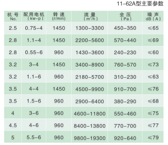 政科風(fēng)機(jī)