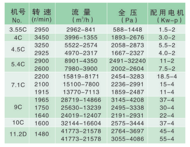 政科風(fēng)機(jī)