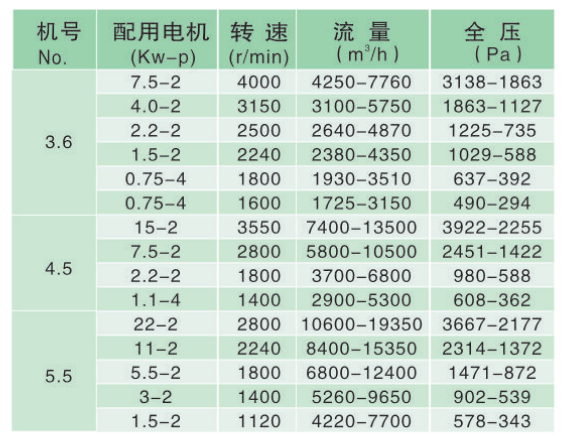 政科風(fēng)機(jī)