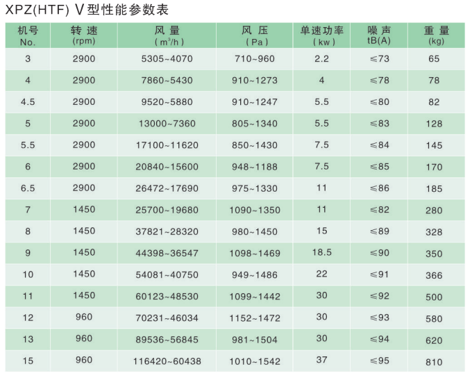 政科風機