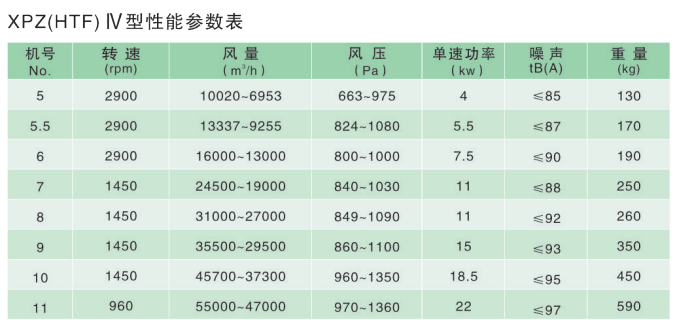 政科風機