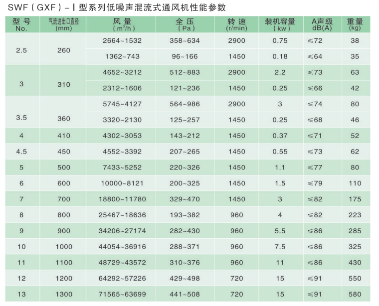 政科風(fēng)機(jī)