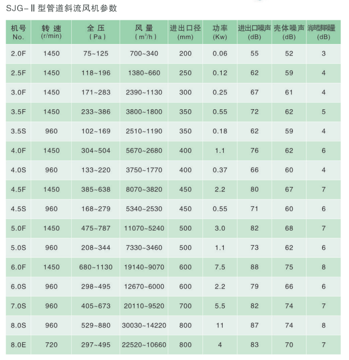 政科風(fēng)機