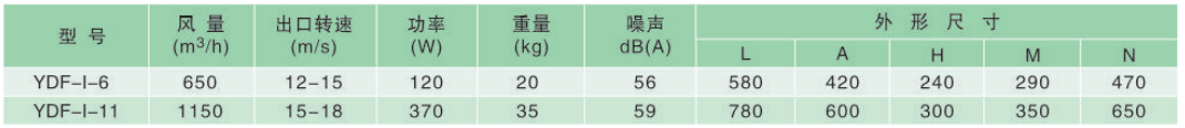 政科風機