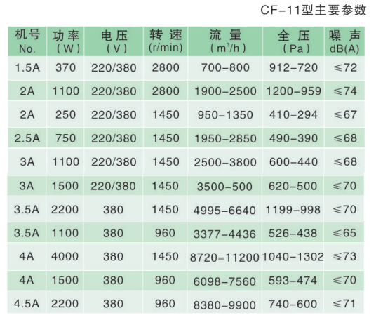 政科風機