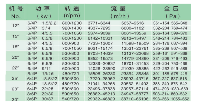 政科風(fēng)機(jī)