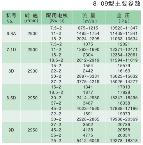 政科風(fēng)機(jī)